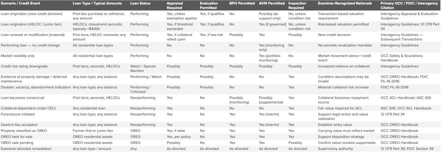 residential alternative valuations