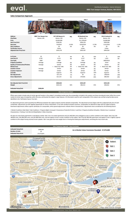Multifamily evaluations